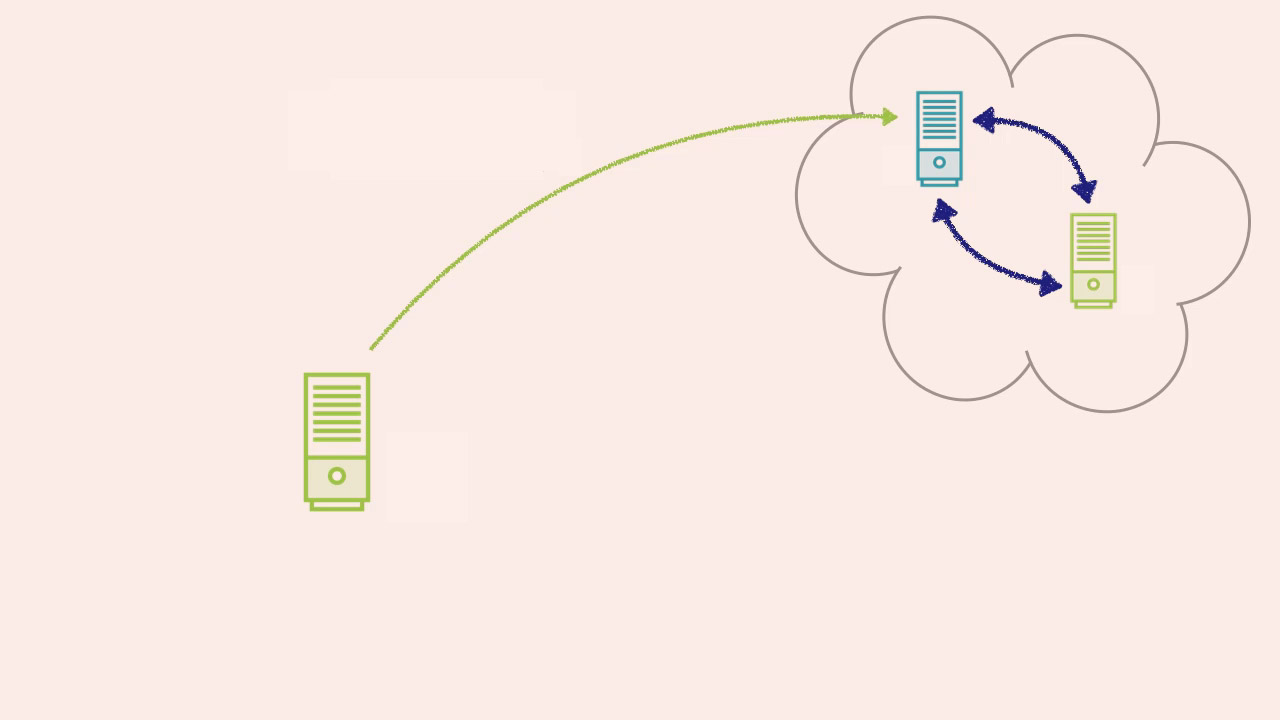 Distributed systems coursework