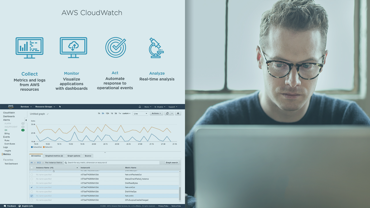 Monitoring AWS Cloud Security Pluralsight