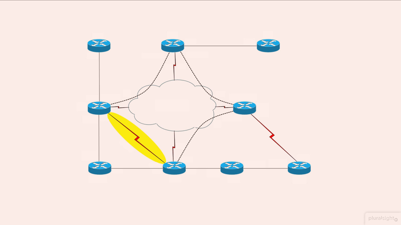 Basic Networking for CCNP Routing and Switching 300-101 ROUTE |