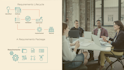 The Value of Capturing Requirements