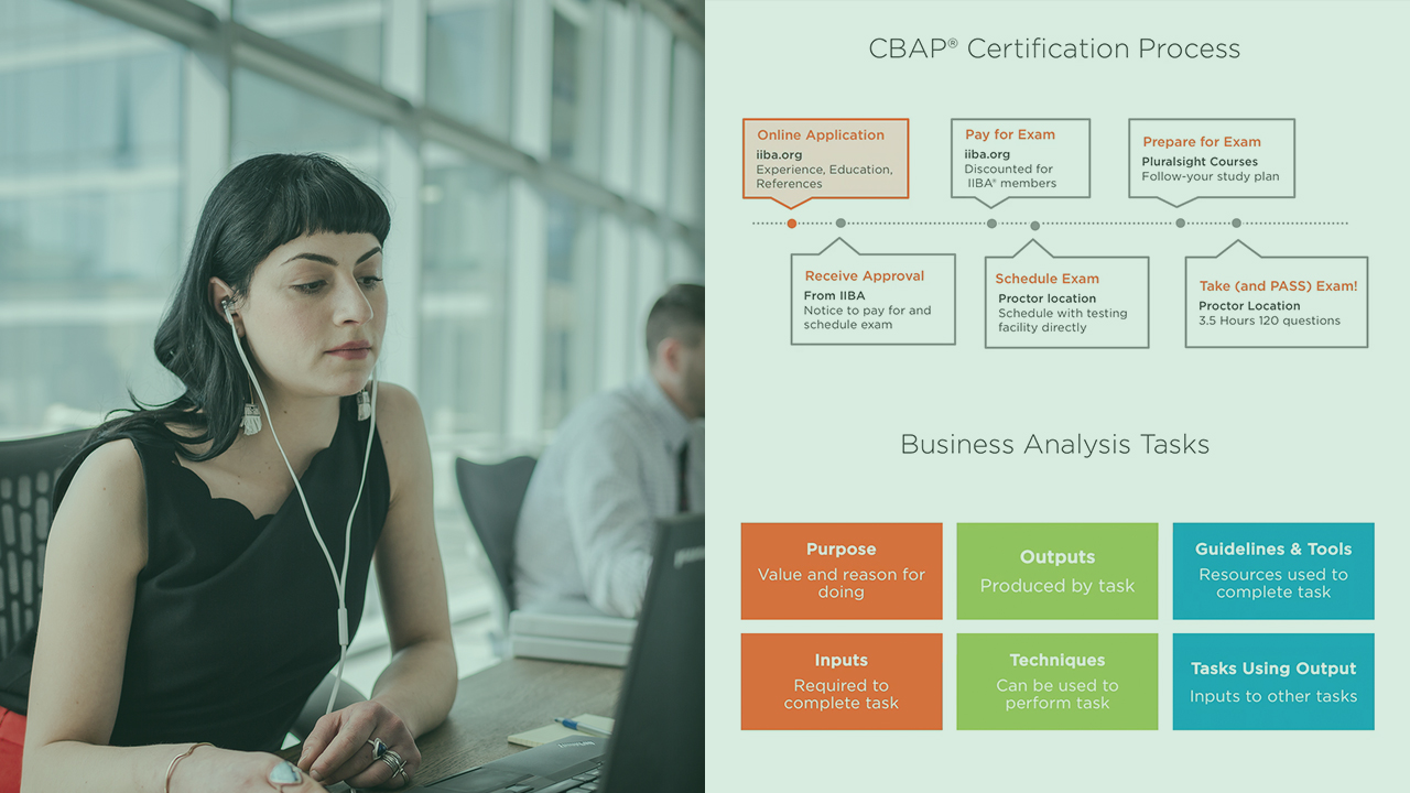 Intro to the Certified Business Analysis Professional™ (CBAP®) Certification