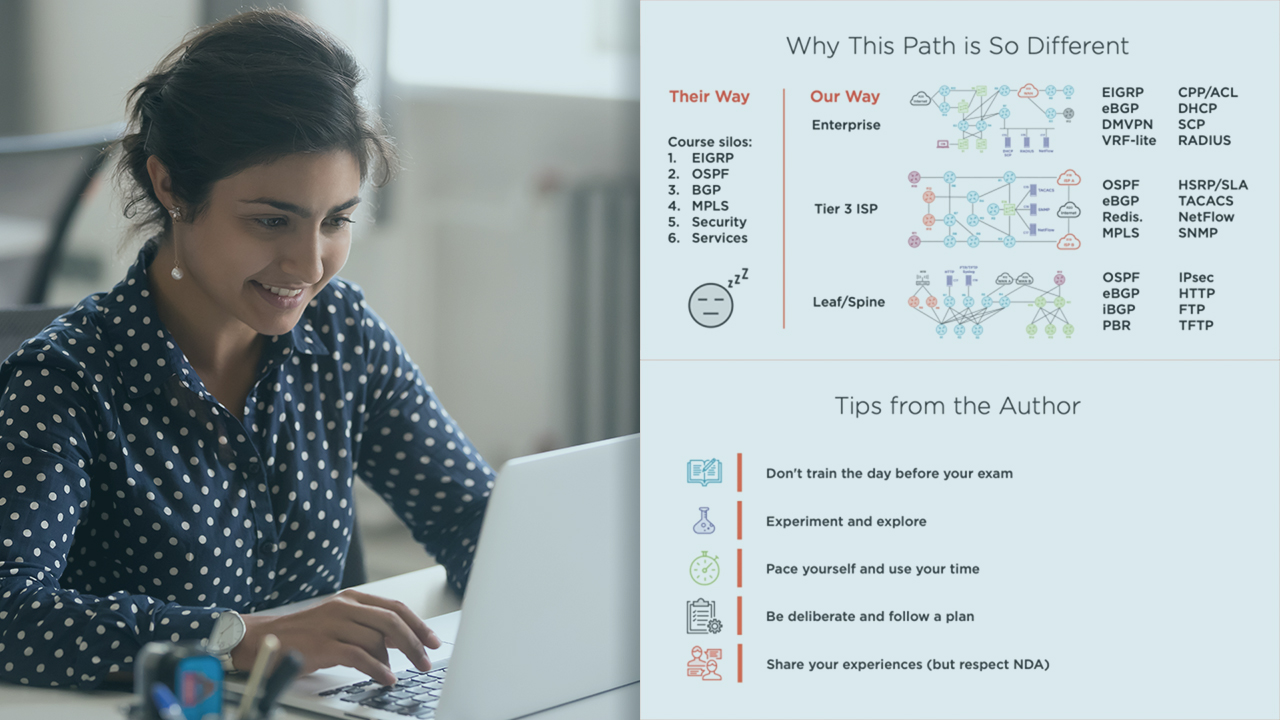 Reliable 300-410 Exam Blueprint