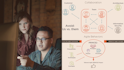 Combining PRINCE2® and Agile