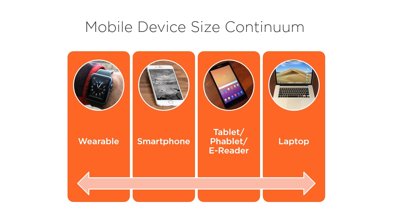 Computer Fundamentals: Mobile Devices from Pluralsight | Course by Edvicer