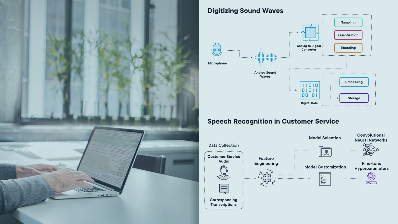 Unlocking Speech Recognition: Deep Learning in Acoustics | Pluralsight