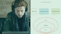 Fundamentals of Java Testing