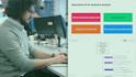 Generative AI for Business Analysis