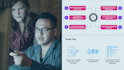 Google Cloud Digital Leader Certification Essentials by Pluralsight