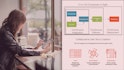 ICAgile (ICP-TST): Agile Testing Process