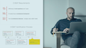 Intro to the Certification of Capability in Business Analysis (CCBA)