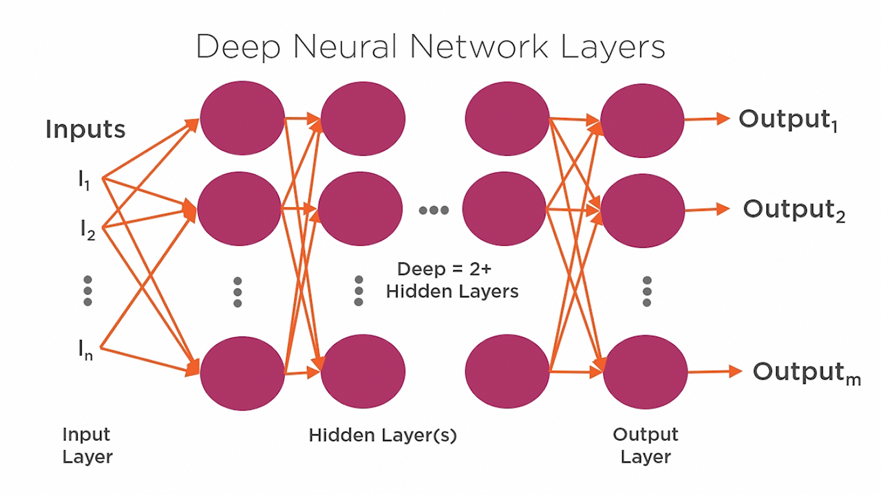 Deep Learning with Keras