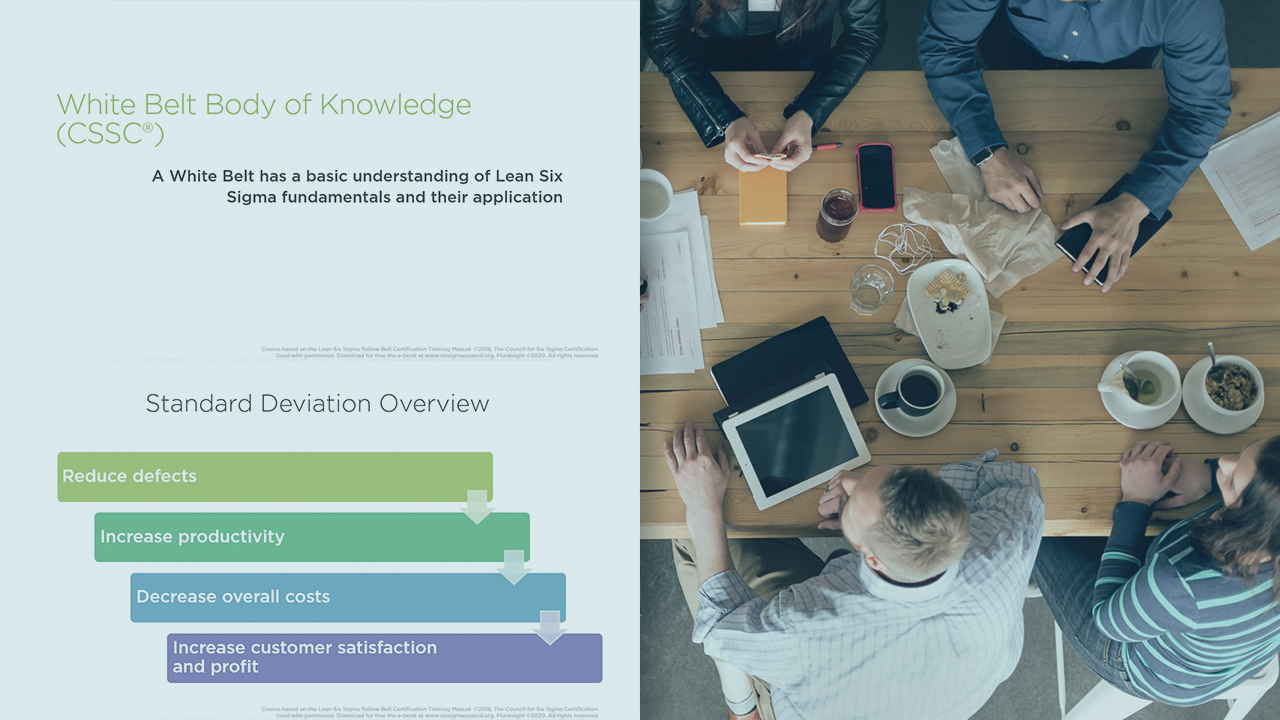 Understanding the Lean Six Sigma Methodology