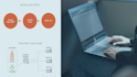 Building Microservices REST APIs Using Spring Data REST