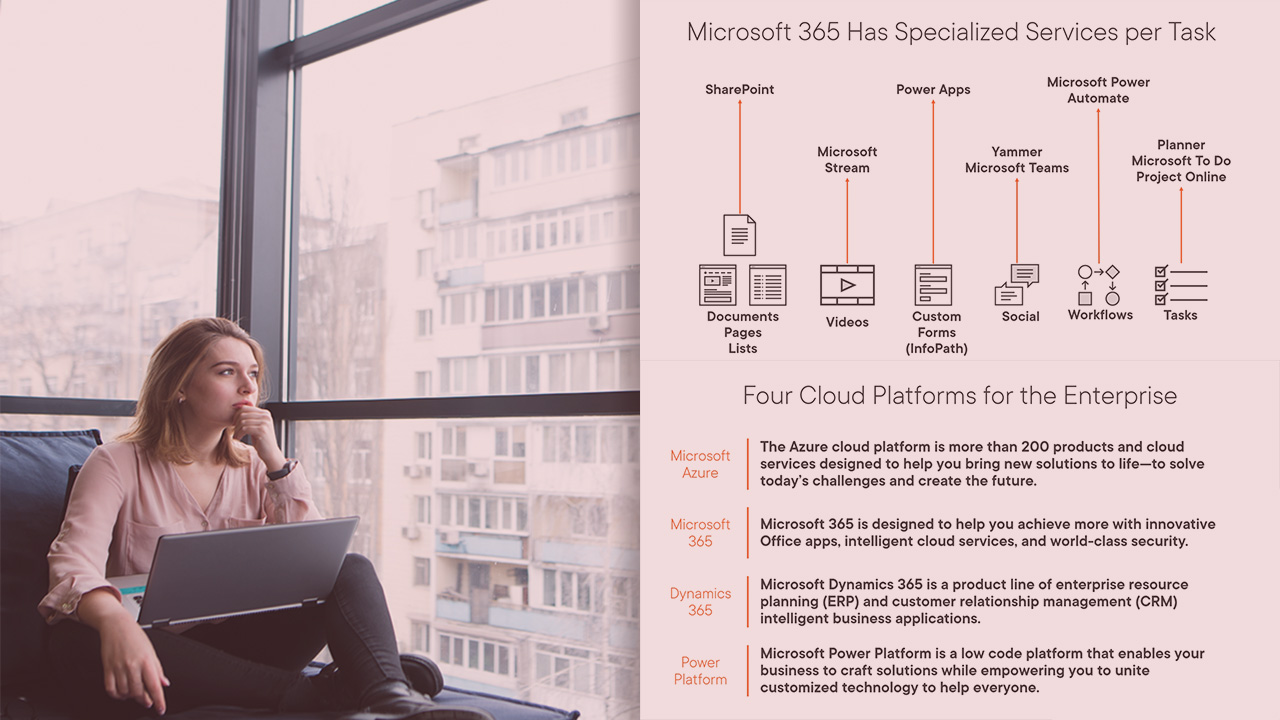 Microsoft 365 Services and Concepts | Pluralsight
