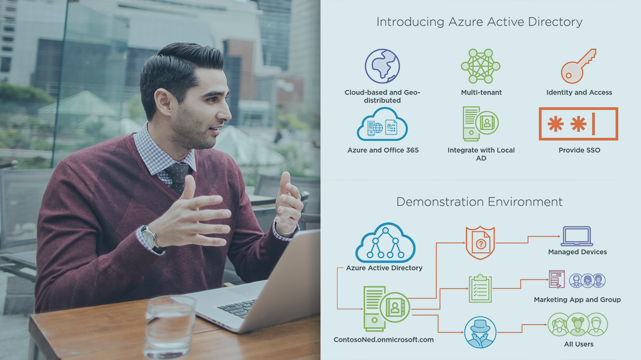 Managing Identities in Microsoft Azure Active Directory from Pluralsight | Course by Edvicer