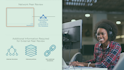 Validating Proposed Solution with Relevant Parties for Microsoft Azure