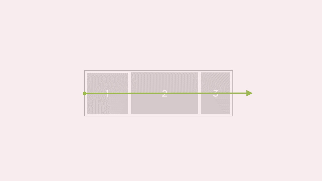 modern web layout flexbox css grid v1 | Análise do Curso Modern Web Layout with Flexbox and CSS Grid | Brian Treese | Pluralsight | Coletividad