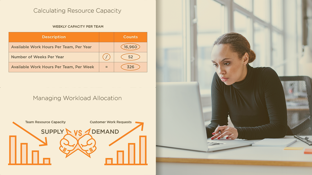 Using Workflow Management to Optimize Resource Allocation | Pluralsight