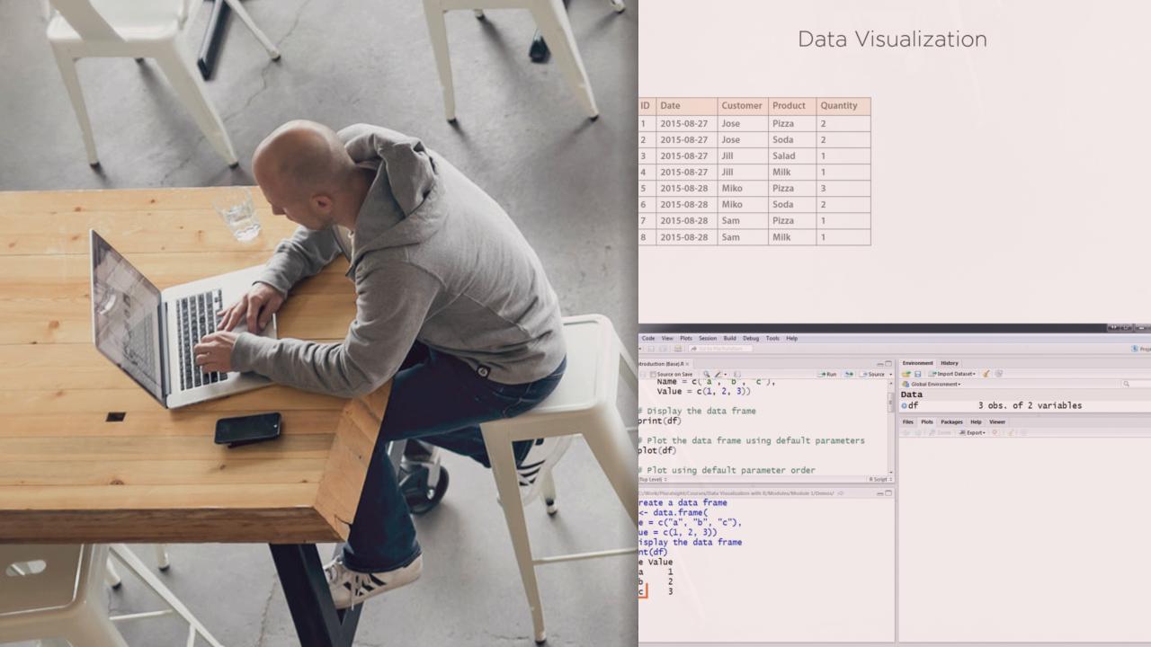 Beginning Data Visualization With R Beginning Data Visualization With R