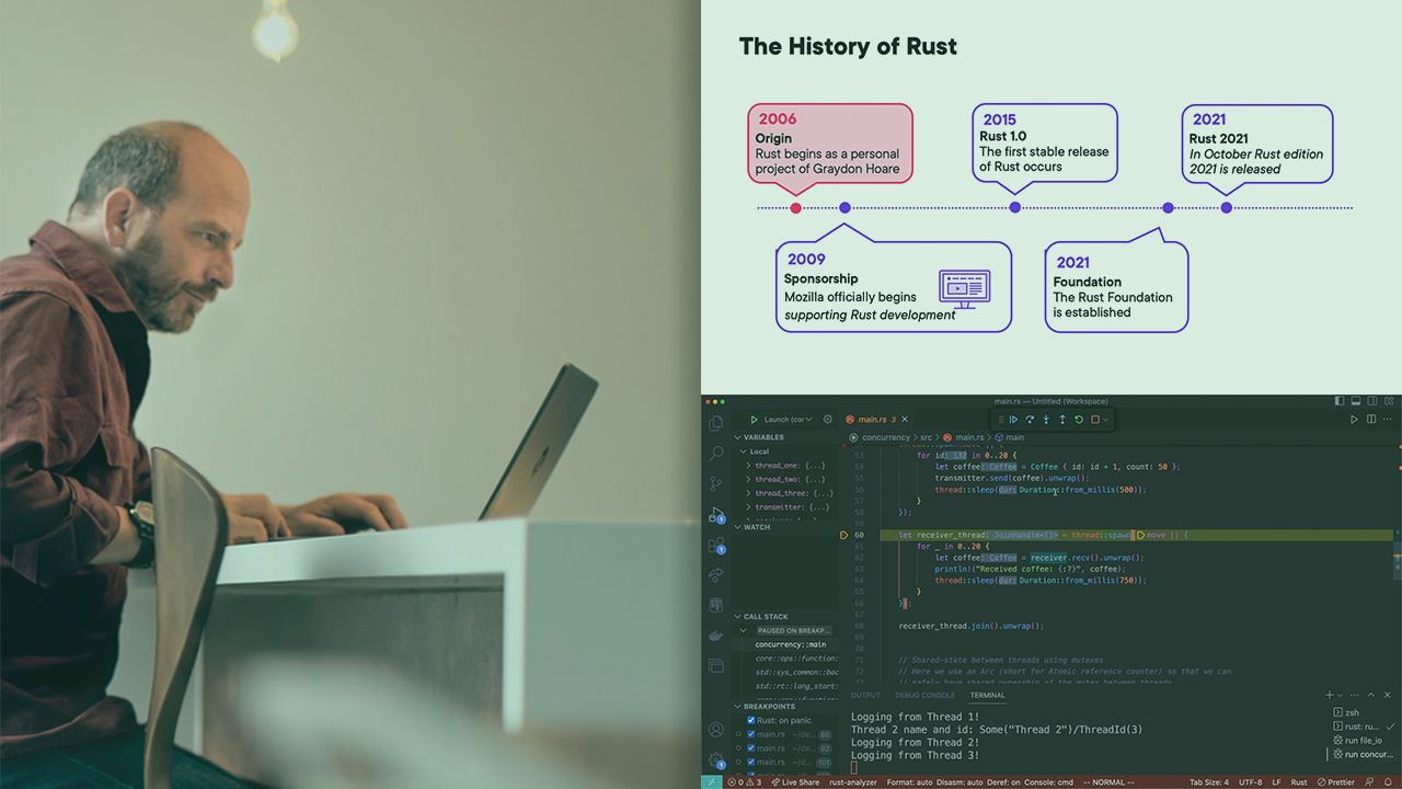 Rust 2021 Fundamentals Rust 2021 Fundamentals