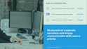 Leadership and Communication Skills for Software Engineers