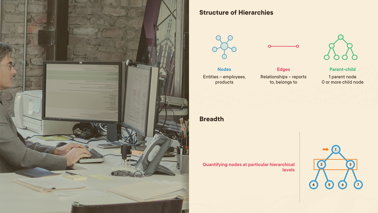 Working with Hierarchies in SQL Server | Pluralsight