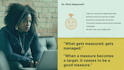 Test-driven Development (TDD): Agile Development
