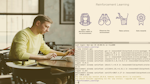 Understanding Algorithms for Reinforcement Learning